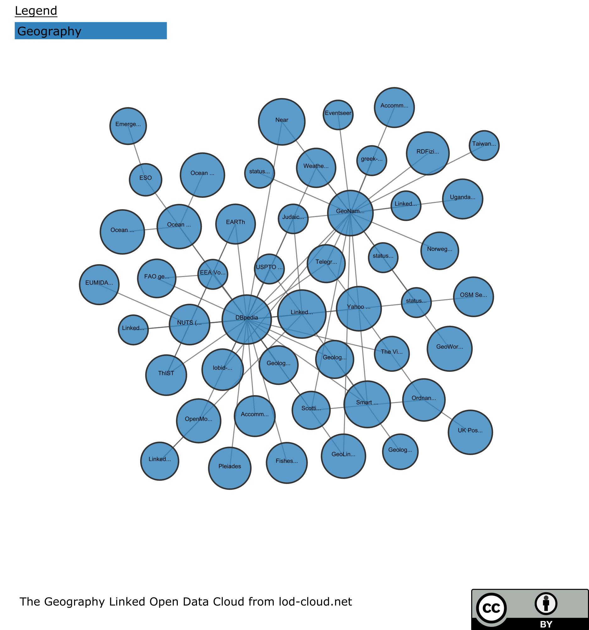 Geography Linked Open Data Cloud