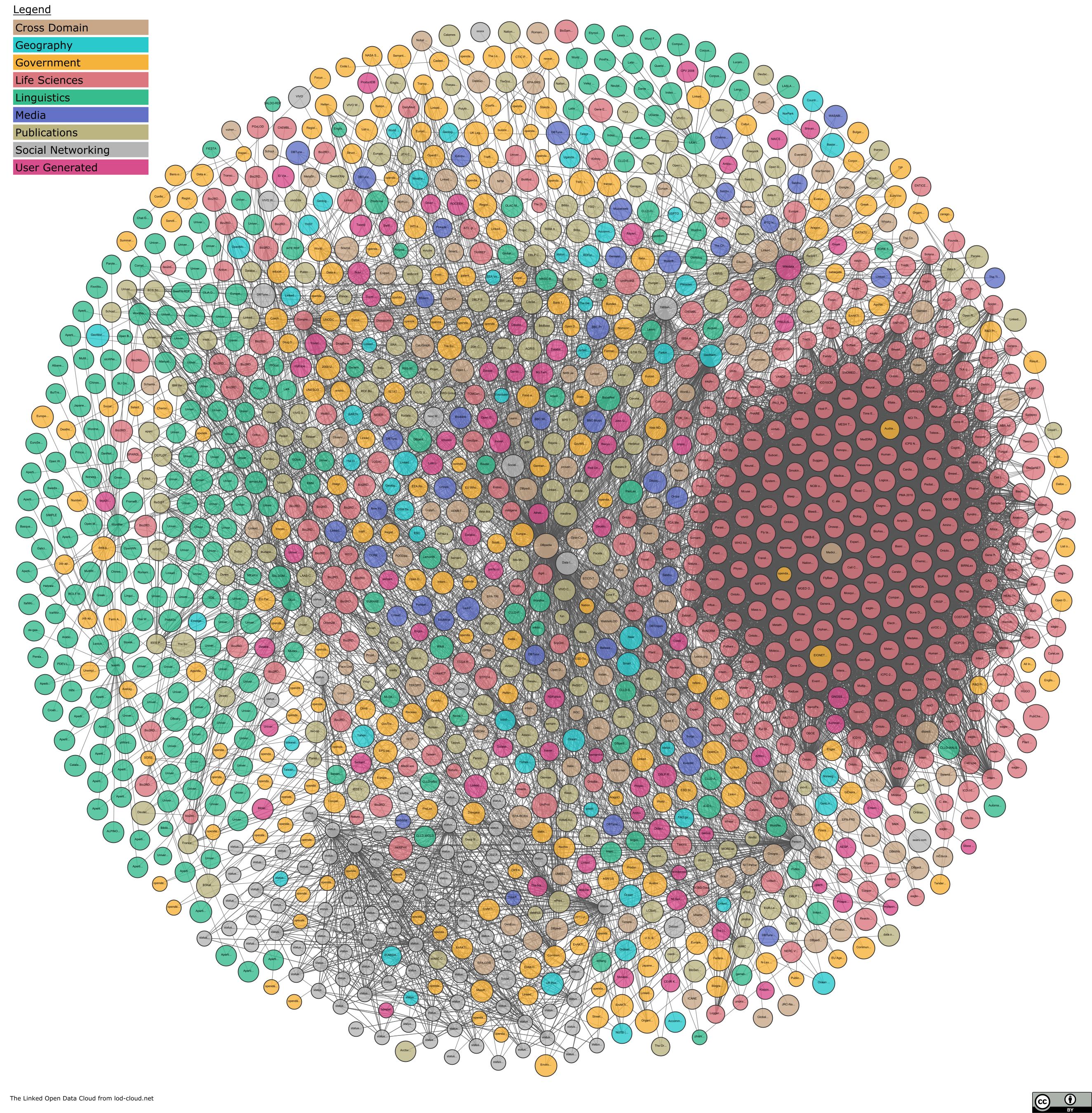 Linked Open Data Cloud Image